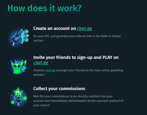 Promotional graphic explaining the referral program "How does it work?" for an online casino Cbet. It lists three steps: 1) Create an account. 2) Invite friends to sign up. 3) Collect commissions. The image features cartoonish alien mascots.