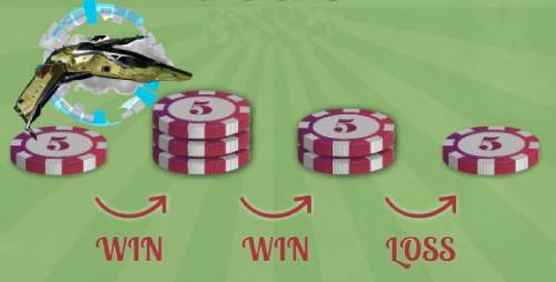 Four column of the casino chips with the words 'win' and 'loss', with a rocket in the background.