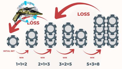 A graphic illustrating a loss and win scenarios in a betting strategy with multiple casino chips and a rocket.